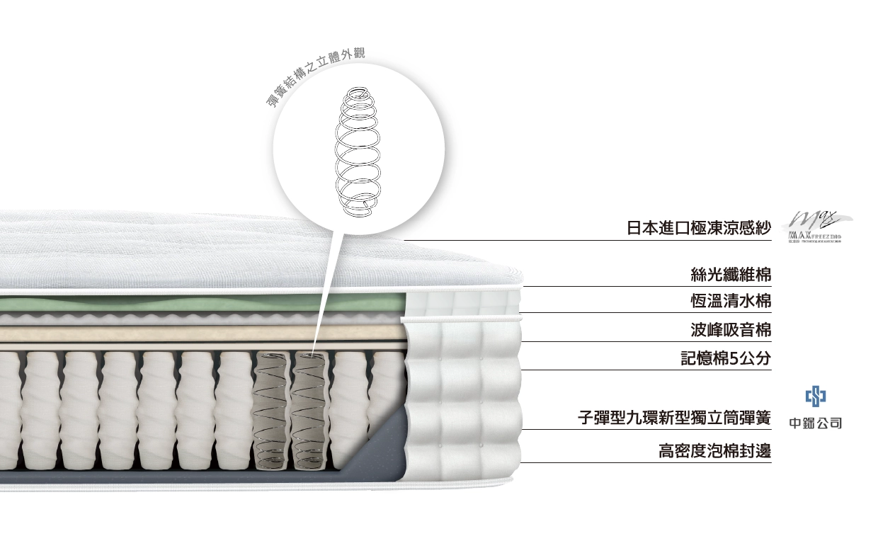 包覆軟的涼感獨立筒床墊